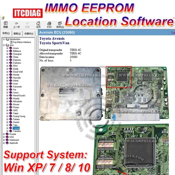 Immo išjungta EEPROM vietos nustatymo programinė įranga Rodyti originalų leistiną atsakiklio duomenų vietą Raktų gamintojo raktų skaičius Raktų programavimas